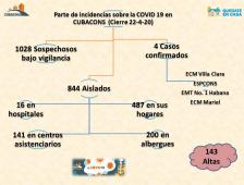 Cubacons vs COVID-19 