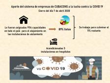 Cubacons vs COVID-19 