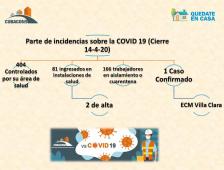 Cubacons vs COVID-19 