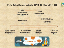 Cubacons vs COVID-19 